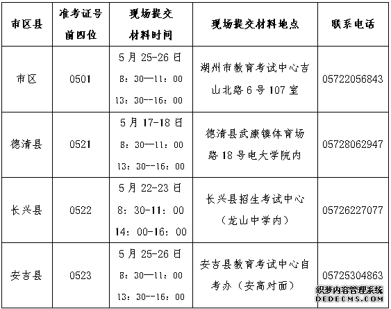 2018上半年湖州自考免考手续办理通知