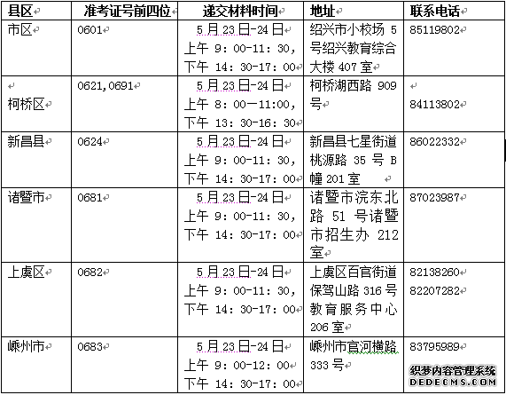 2018上半年绍兴自考免考手续办理通知