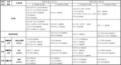 2020年10月新疆成人自学考试开考课程表